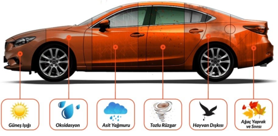 seramik kaplama faydaları
